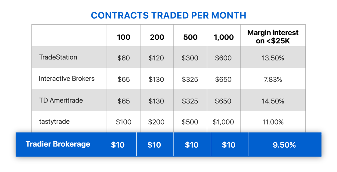 65feaadf0e8860067f370928_Marketing-Site-2024-02-images-ChartBrokersCommissions (1)-1