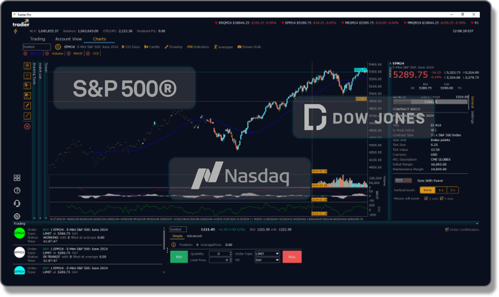 Futures Tradier Pro with Market Symcols-2