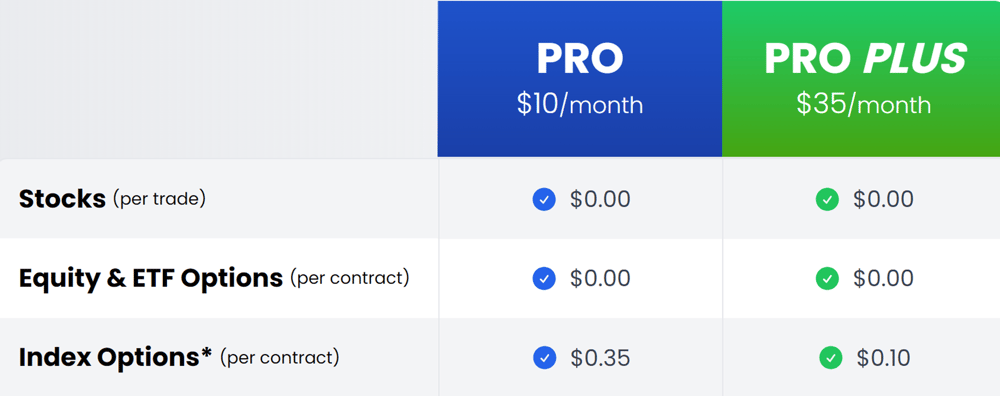 Pro Plus PLans